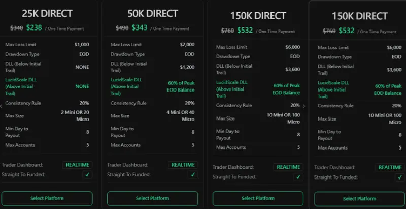 Lucid Trading Prop Firm Review: Unlock Your Trading Potential With A Trusted Partner 2 resize